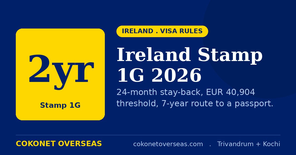 Ireland Stamp 1G 2026 guide cover