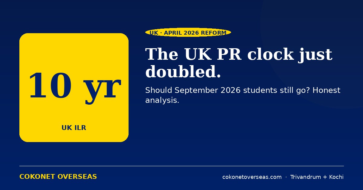 UK ILR 10-year rule reform 2026 analysis cover